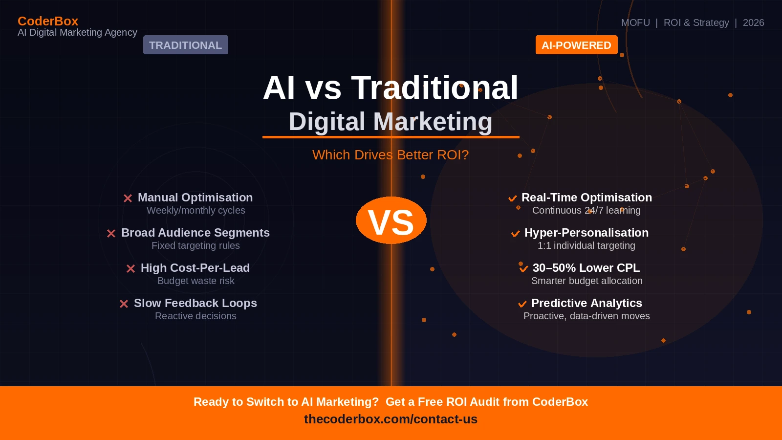 AI vs Traditional Digital Marketing