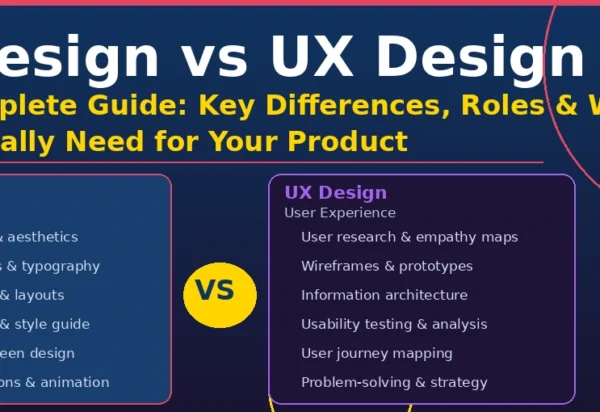 UI Design Vs UX Design