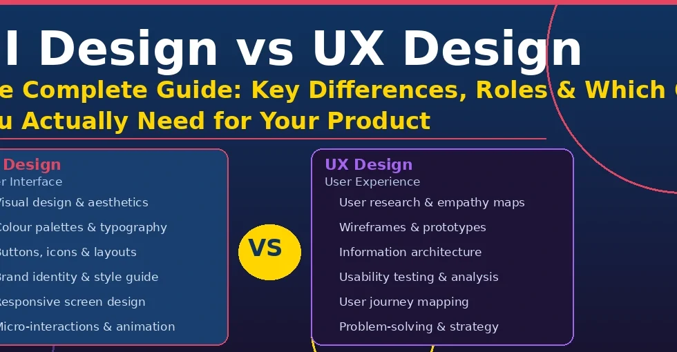 UI Design Vs UX Design