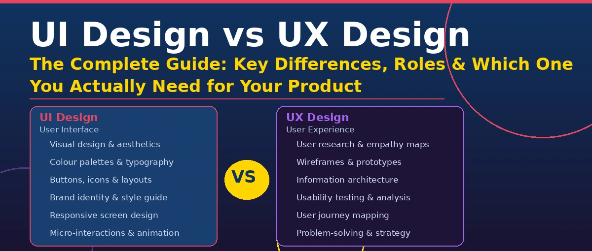 UI Design Vs UX Design