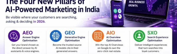 What is AEO, GEO, AIO, SXO