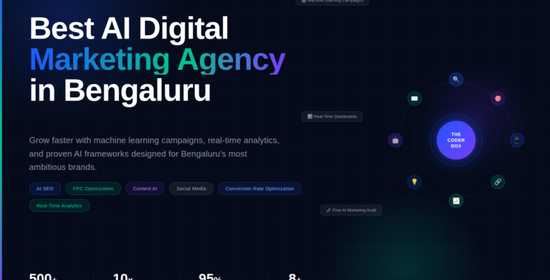 Best AI Digital marketing agency in Bengaluru