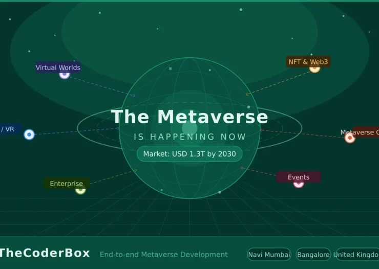Metaverse Development Services