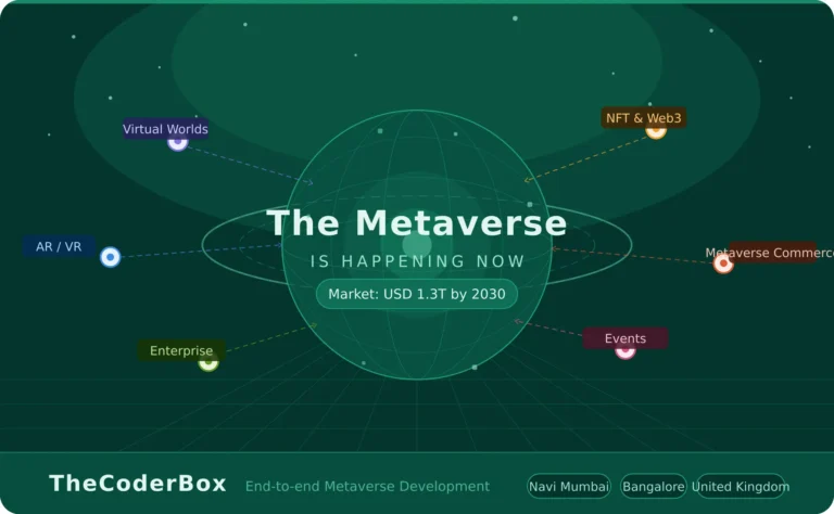 Metaverse Development Services