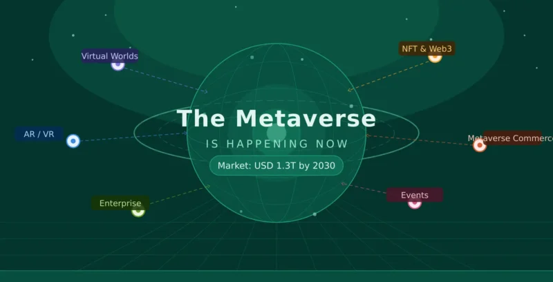 Metaverse Development Services