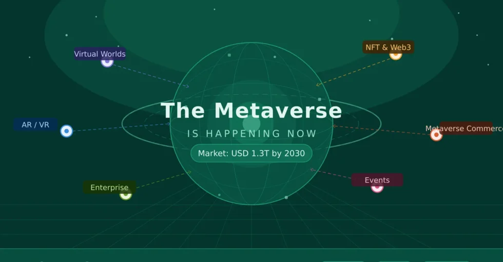 Metaverse Development Services