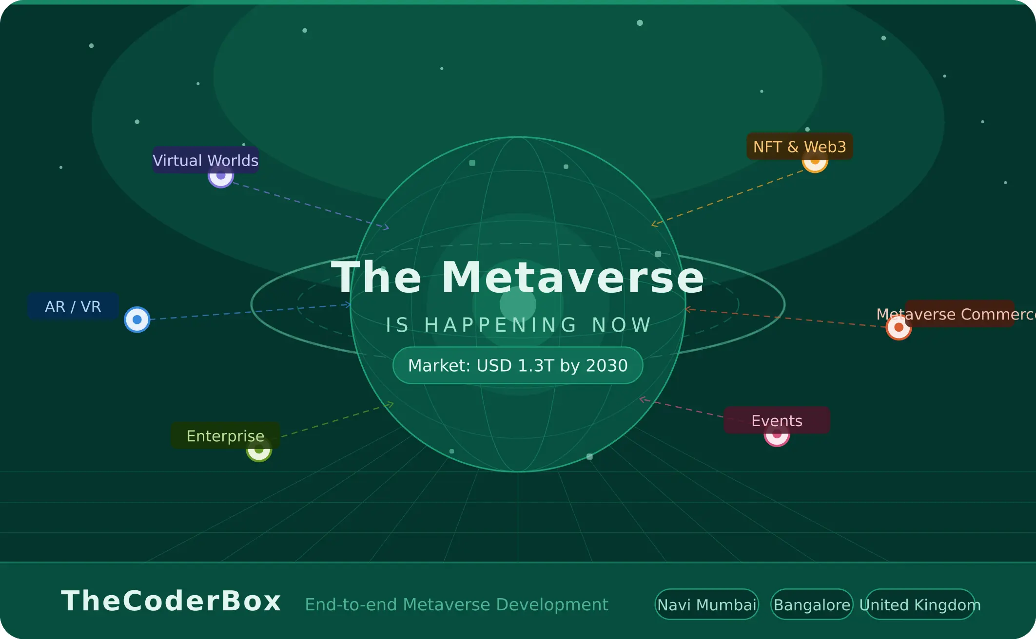 Metaverse Development Services