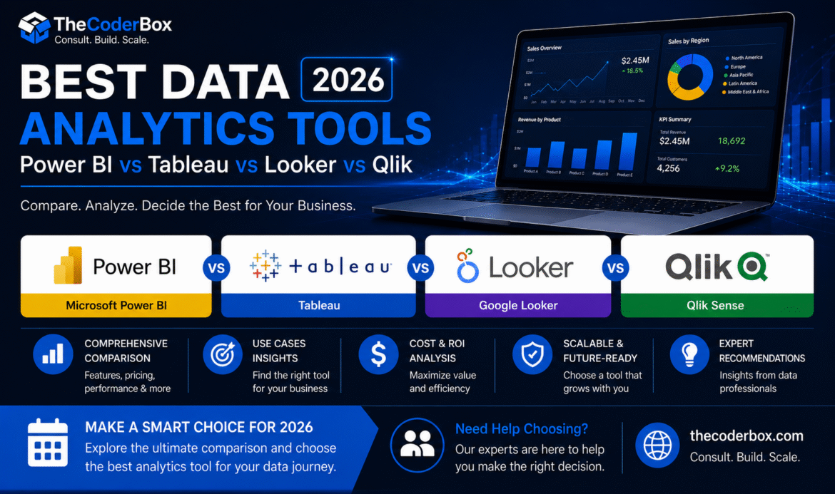Best Data Analytics Tools 2026: Power BI vs Tableau vs Looker vs Qlik