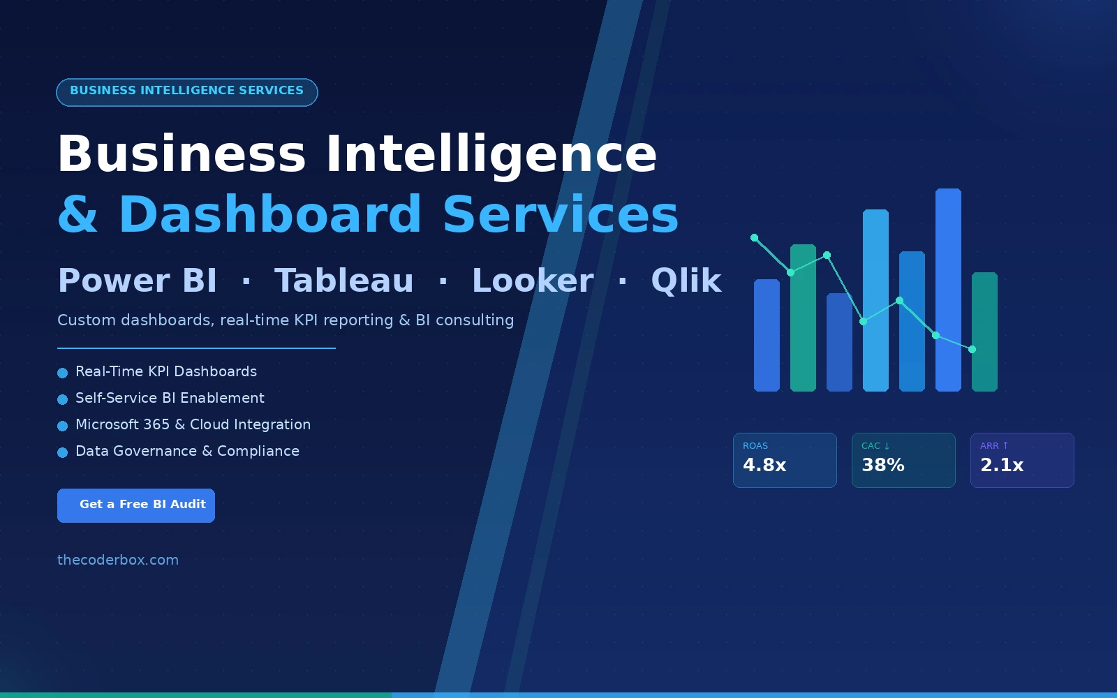 Business Intelligence Services Coderbox