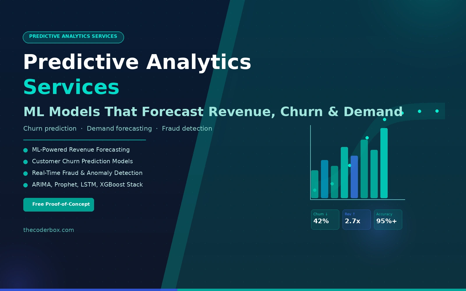 Predictive analytics service in India